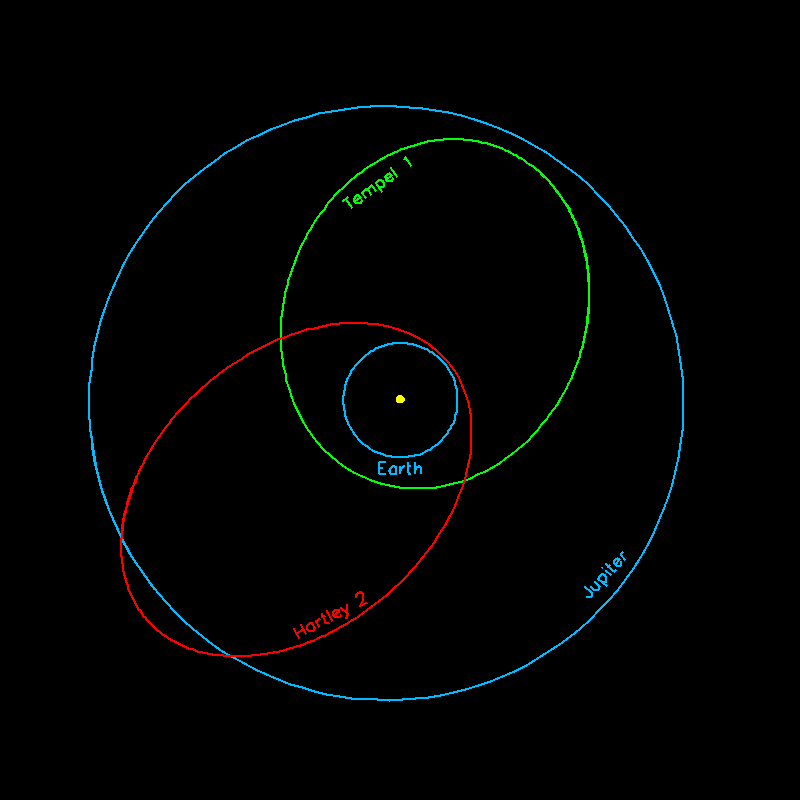 Hartley 2: Une occasion pour ceux qui veulent voir une comète!! Comet_orbits2-lg