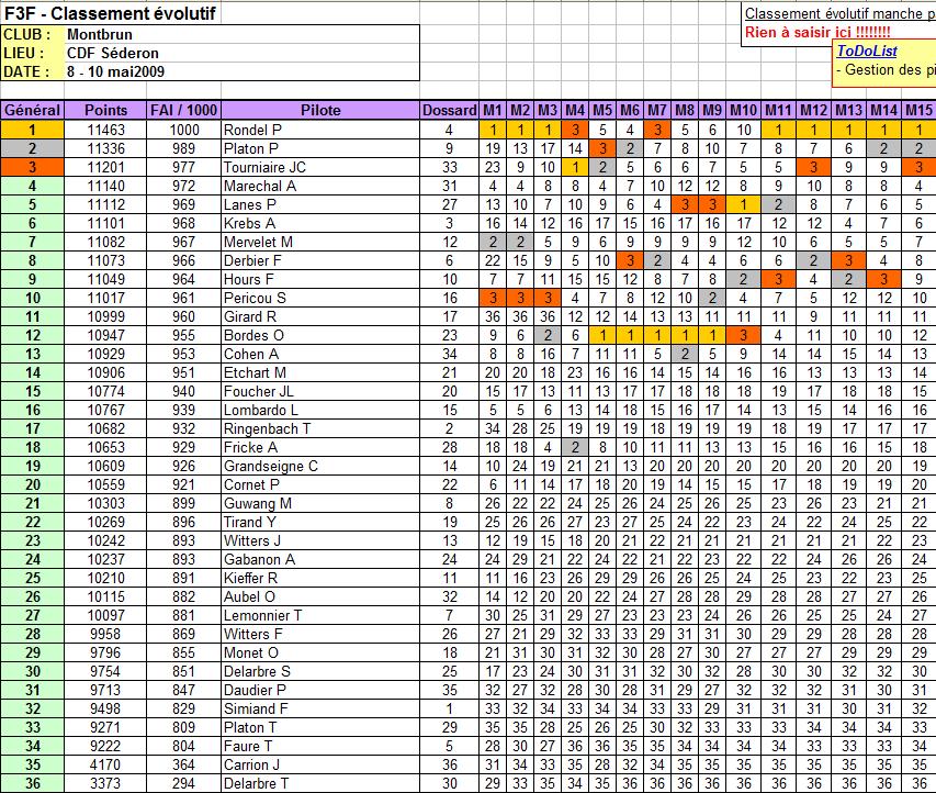 CdF F3F 2009 CDF_Sederon_Evolutif