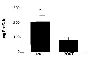 post entrenamiento - [Aporte]Post-entrenamiento sin carbohidratos. Preorpost2