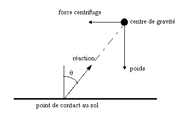 [PNEUS] Metzeler M7 rr - Page 3 EquilibreAngle