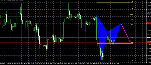 GBPUSD GARTLEY BEARISH Df%203.1_2