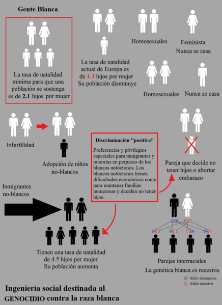 Multiculturalismo en Europa. - Página 2 436px-Ingenier%C3%ADa_social_genocidio_blanco