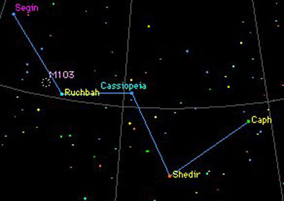 Código Da Vinci: "Esto no es una pipa" Cassiopeia