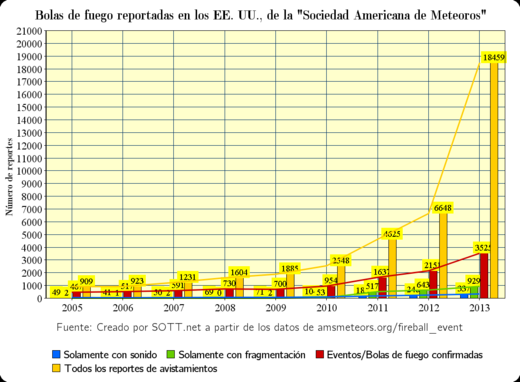 Nubes noctilucentes 2014: ¿Polvo de meteoritos? Spanish_Version_2014_6