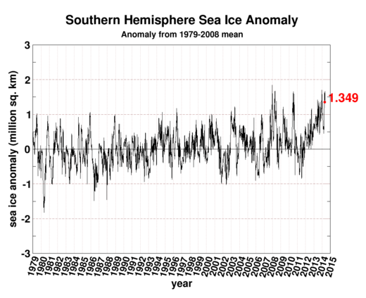 URGENTE!!!! Estudio sobre la próxima #Glaciación - Página 27 Seaice_anomaly_antarctic