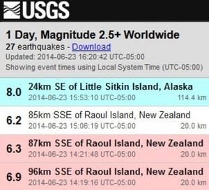 Un terremoto de 8.0 grados en Alaska, mientras otros tres sacuden Nueva Zelanda ¿Tendrá algo que ver el campo magnético de la Tierra?  23_6_14_20registro_20de_20sism