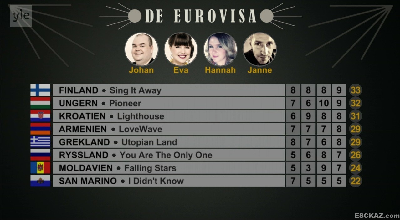 Φινλανδία 2016 (Επέλεξε τραγούδι) Eurovisares001