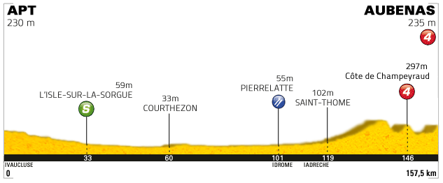 Profils GT PCM 13 Tappa14