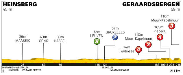 Profils GT PCM 13 Tappa4