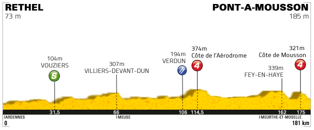 Profils GT PCM 13 Tappa6