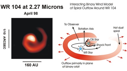 una estrella amenaza con disparar rayos gamma letales a la Tierra  1178bd5e7d8c7ddd9d92917b3755331b_article430bw