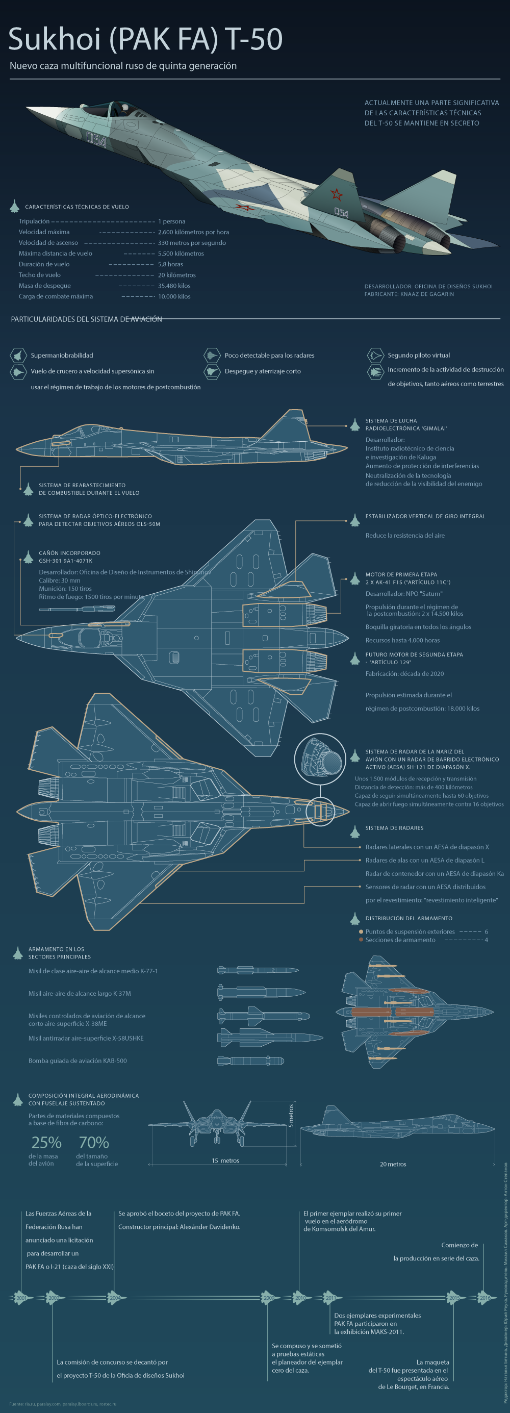 (PAK-FA) T-50 Ruso - Últimas noticias. - Página 2 55cdee39c46188f6398b4617