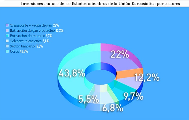 La creación de la Unión Euroasiática 435c33955721040e732593dcbeb30fe6_article630bw