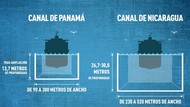 Canal de Nicaragua, alternativa potente al de Panamá en el nuevo mundo multipolar   E34943cd323b679a9bbd0a8f146e9747_article630bw