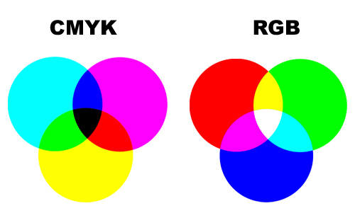 Atividades Virtuais da  Carolina Diferenca-entre-CMYK-e-RGB