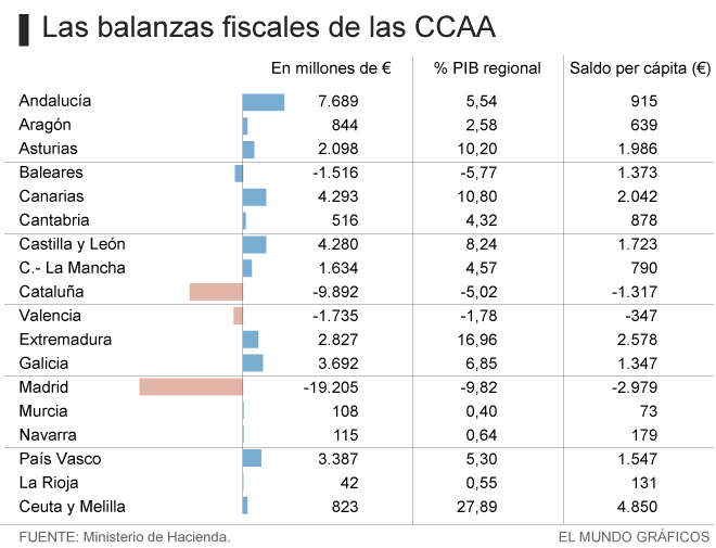 atencióPrimària - CRISIS EN CATALUÑA - Página 34 Balanza660