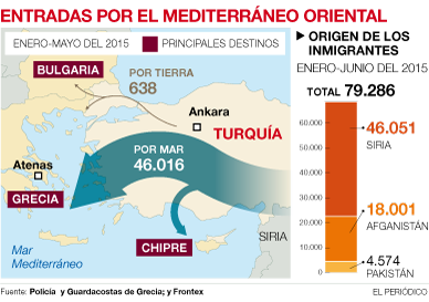 Migrantes proletarios y de otras clases, y Unión Europea - Página 9 Lampedusa-griega-1437849342640