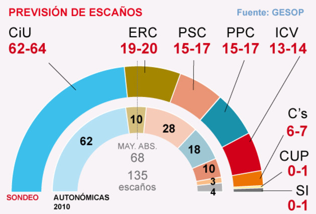 [HILO UNICO]Cataluña, su independencia, culturas y demas cosas (Parte II) - Página 66 1353179184387