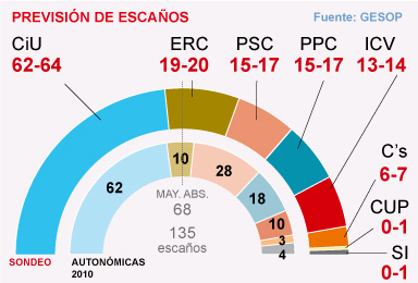 Eleccions 25-N - Página 2 1353178728518