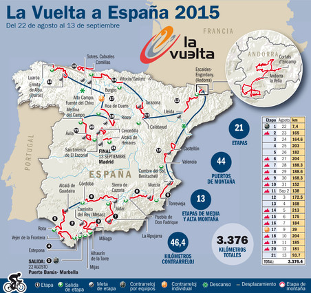 VUELTA CICLISTA A ESPAÑA (2 UWT) 22 de Agosto - 13 de Septiembre Recorrido-vuelta-espana-2015-1439326325120