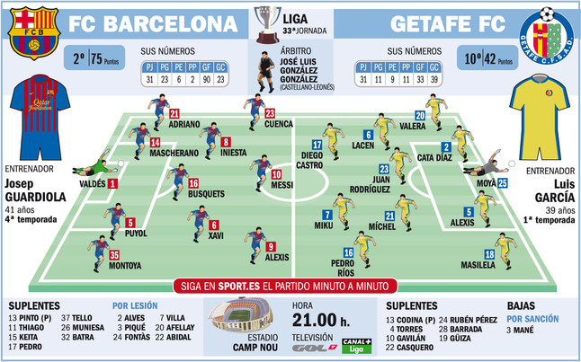 Matchday 32: Barcelona - Getafe | Tuesday, Apr 10 | 21:00 CET / 15:00 ET 1334054388502