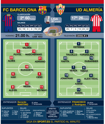 FC Barcelona - Almeria | La Liga Matchday 26 | March 2nd, 2013 Rotacion-medio-afectaria-esta-vez-iniesta-que-completado-los-ultimos-cinco-encuentros-1393706268612