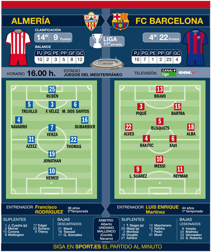 UD Almeria - FC Barcelona Previa-almeria-fcb-1415441169992