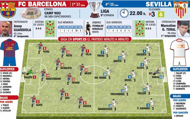 FC Barcelona vs Sevilla 1319231578515