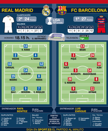 El Barça, al asalto del Bernabéu 1448060314776