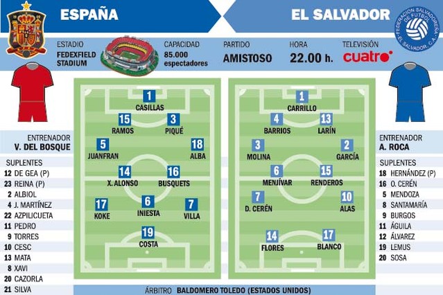 Juego amistoso el 7 de junio del 2014 contra Espana. Previa-esp-1402089610586