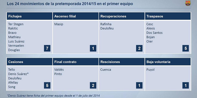 El Barça que viene - Página 39 Las-operaciones-del-barca-1409652988229