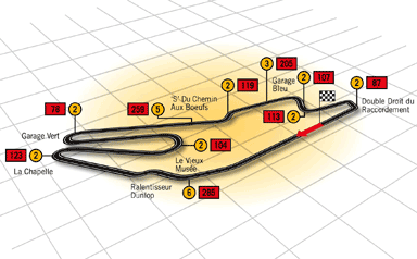 Gran Premio de Francia -250cc- Elecciones Circuito_francia