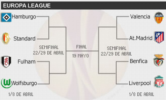 Emparejamientos de dieciseisavos y octavos de final de la Euroliga 1269001139_extras_portada_0