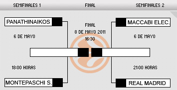 EUROLIGA FINAL FOUR. 3º y 4º puesto: Montespachi Siena- Real Madrid 1304596101_extras_portada_0