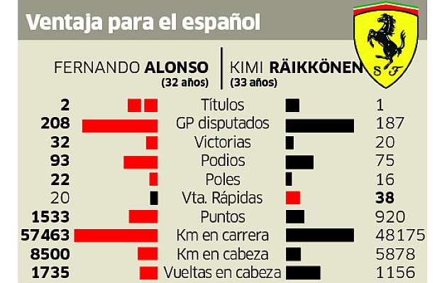Kimi - Alonso 1378980459_extras_noticia_foton_7_3