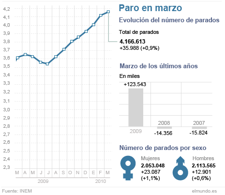 Seguimos con Zparo, vuelve a subir 1270537397_0