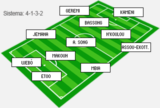 تقديم : الكاميرون vs الدنمارك : ضمن الدور الأول لنهائيات كأس العالم 2010 Camerun