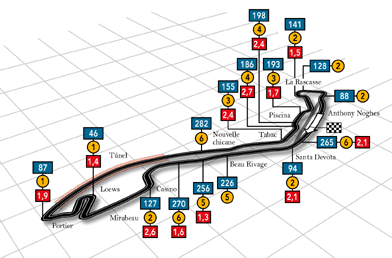 Circuito de Montecarlo Monaco