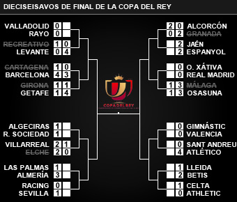 Octavos de Final.Copa del Rey. R.Sociedad-Villarreal 1387323682_extras_portada_0