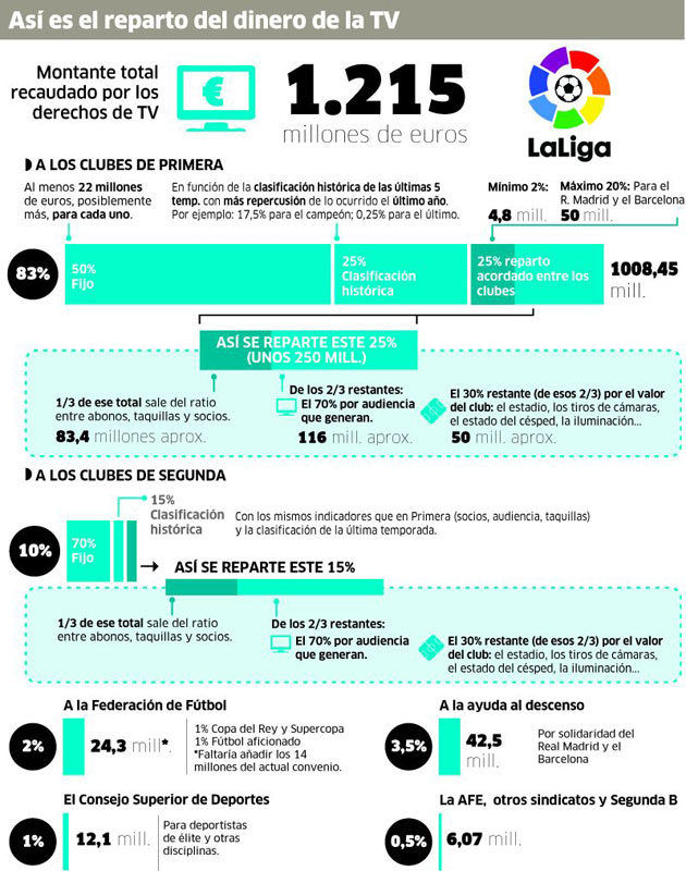 Nuevo reparto televisivo Liga BBVA - Página 3 1446021304_extras_noticia_foton_7_1