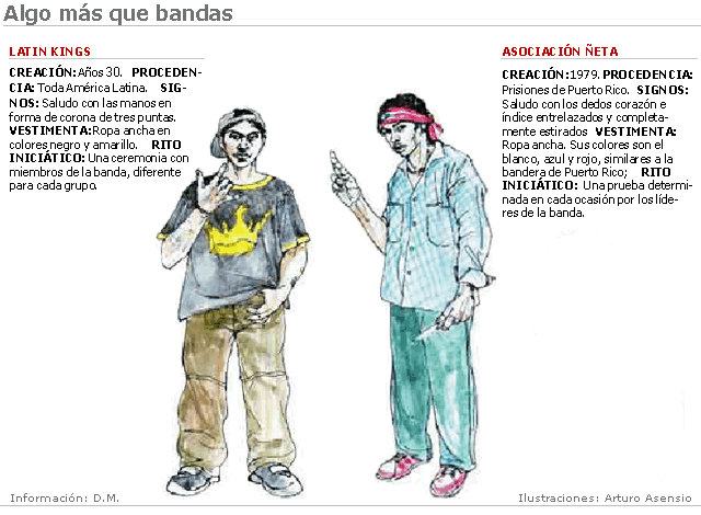  El fenómeno de las bandas latinas Bandas