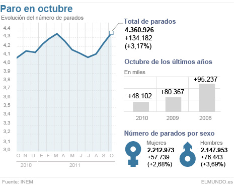 Europa, al borde de una hecatombe económica, tras una nueva caida de las Bolsas - Página 18 1320307621_0