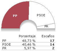 LOS NACIONALISMOS EN ESPAÑA. Origen y resultados electorales La_rioja_a_07