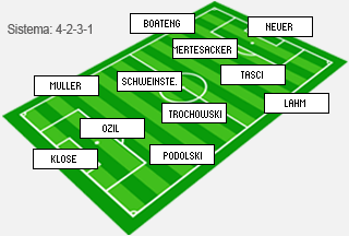 GRUPO D | Alemania - Australia - Serbia - Ghana Alemania