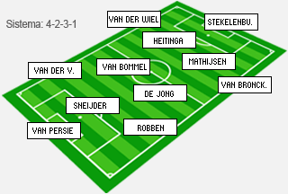 هولندا vs الدنمارك Holanda