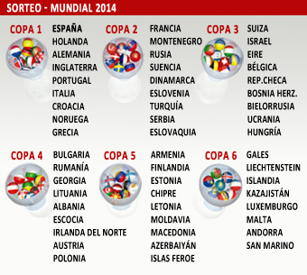 Sorteo de clasificación para el Mundial 2014 de Brasil 1312007161_extras_portadilla_0