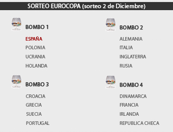 EURO - 2012 : España, Alemania, Portugal y Francia, posible 'Grupo de la Muerte' 1321400009_extras_portada_0