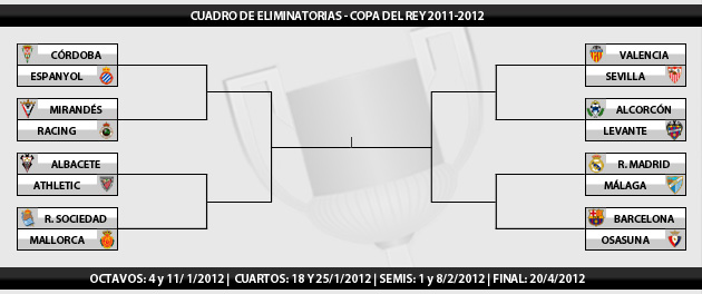 Los cuartos de Copa podrían deparar un nuevo Clásico 1324631453_extras_noticia_foton_7_0