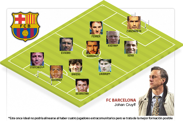 Cules - Página 4 Dream_team