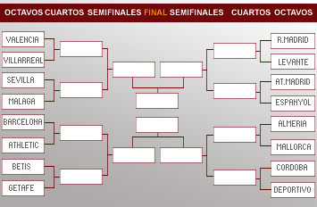 Sorteo de Copa del Rey. 1290082233_extras_portada_1